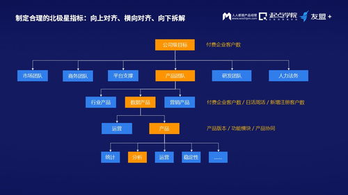 數(shù)據(jù)時(shí)代產(chǎn)品經(jīng)理的必經(jīng)之路 擺脫信息繭房，守護(hù)網(wǎng)絡(luò)安全